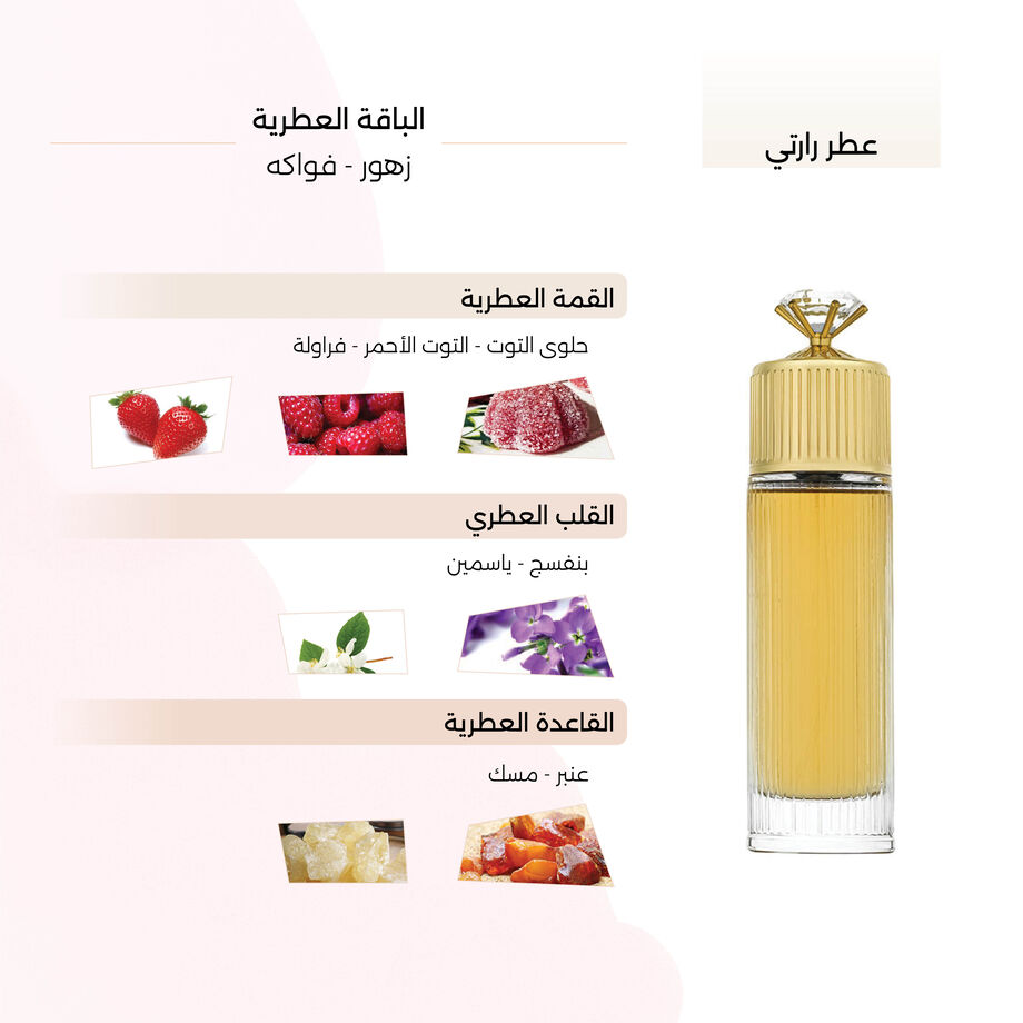 Rarity Perfume for women by Link