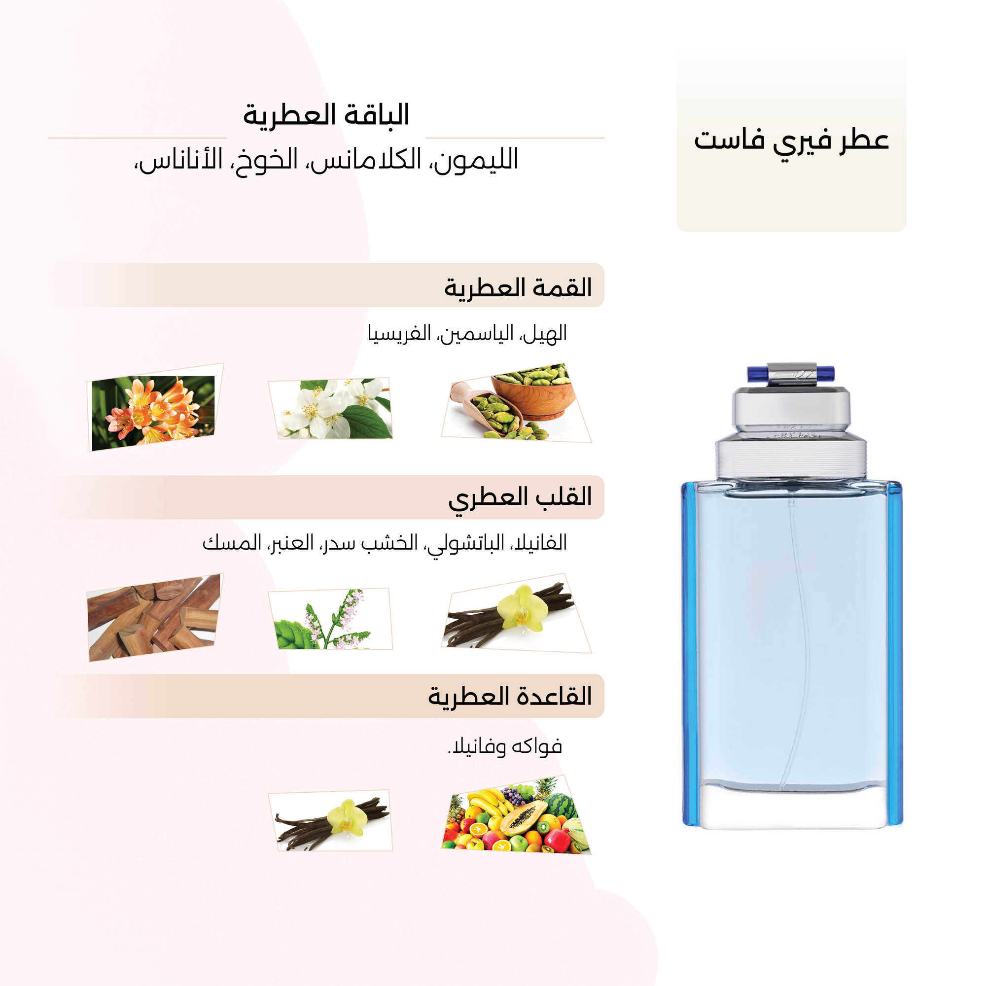 عطر فيري فاست الرجالي 