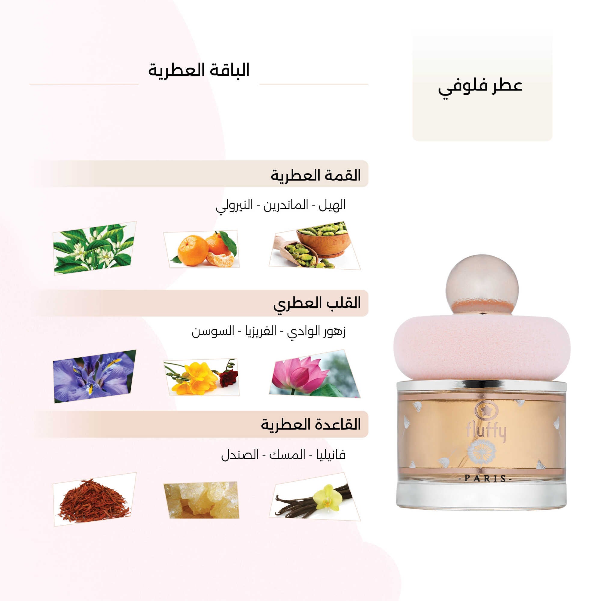 Fluffy Perfume by Ring
