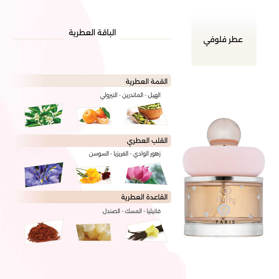 Fluffy Perfume by Ring