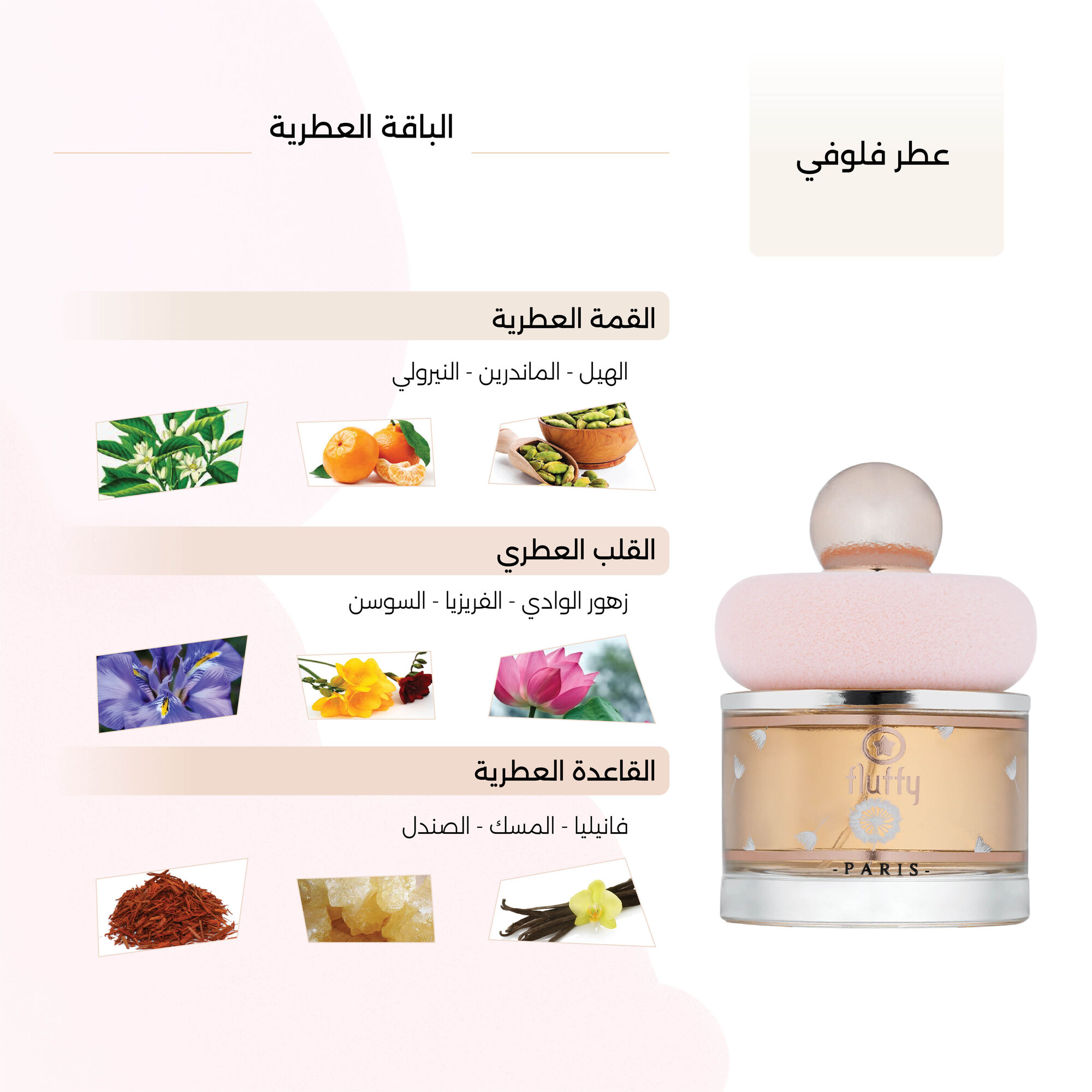 Fluffy Perfume by Ring