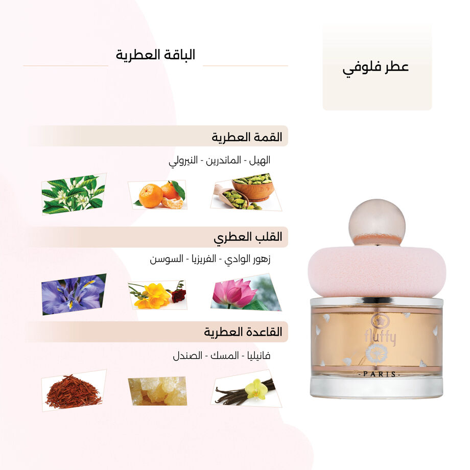 Fluffy Perfume by Ring